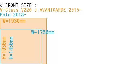 #V-Class V220 d AVANTGARDE 2015- + Polo 2018-